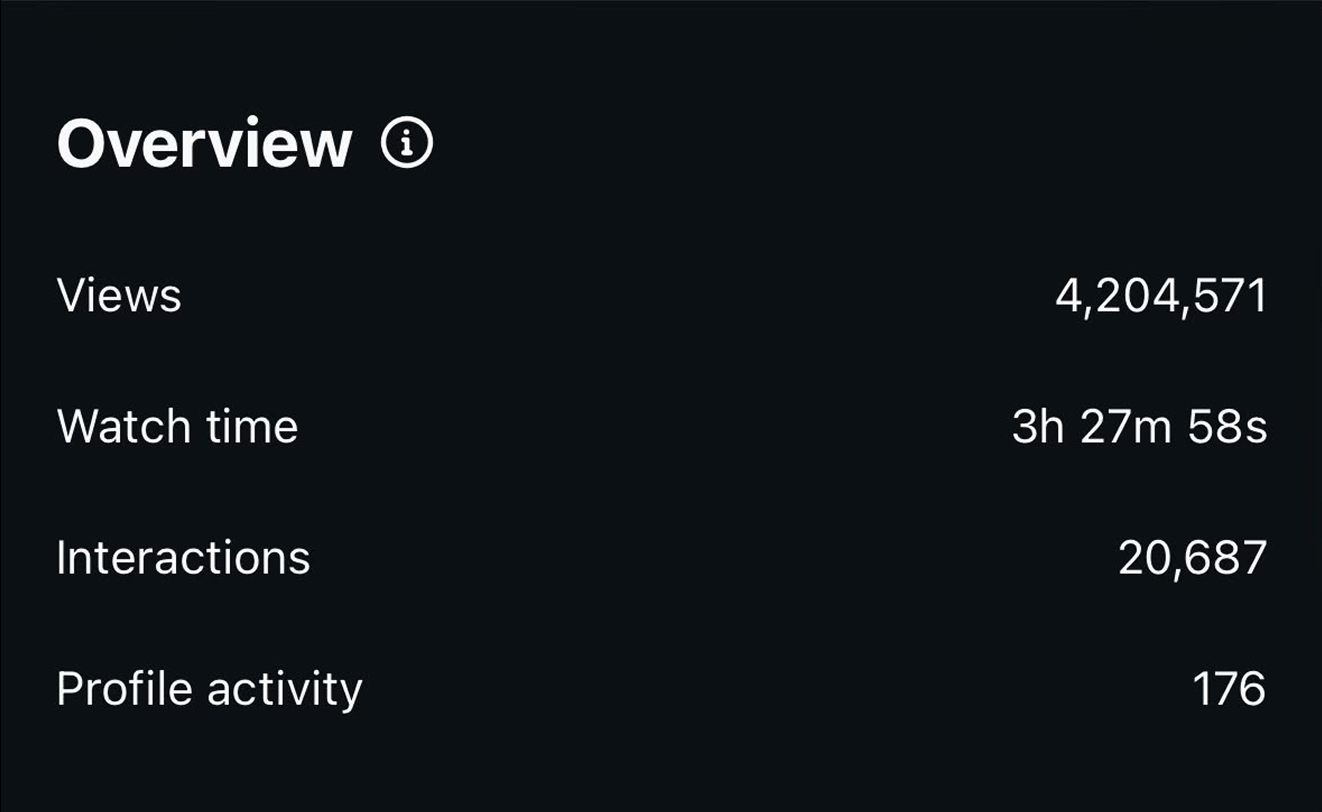 Ad metrics for one of the Spotted posts